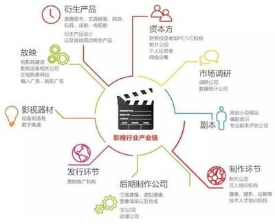 影视制作的全流程与技术演进 从创意到银幕的现代工业